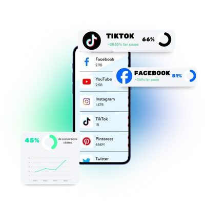 Plus d'interaction sur les reseaux socieaux facebook, instagrame et TikTok